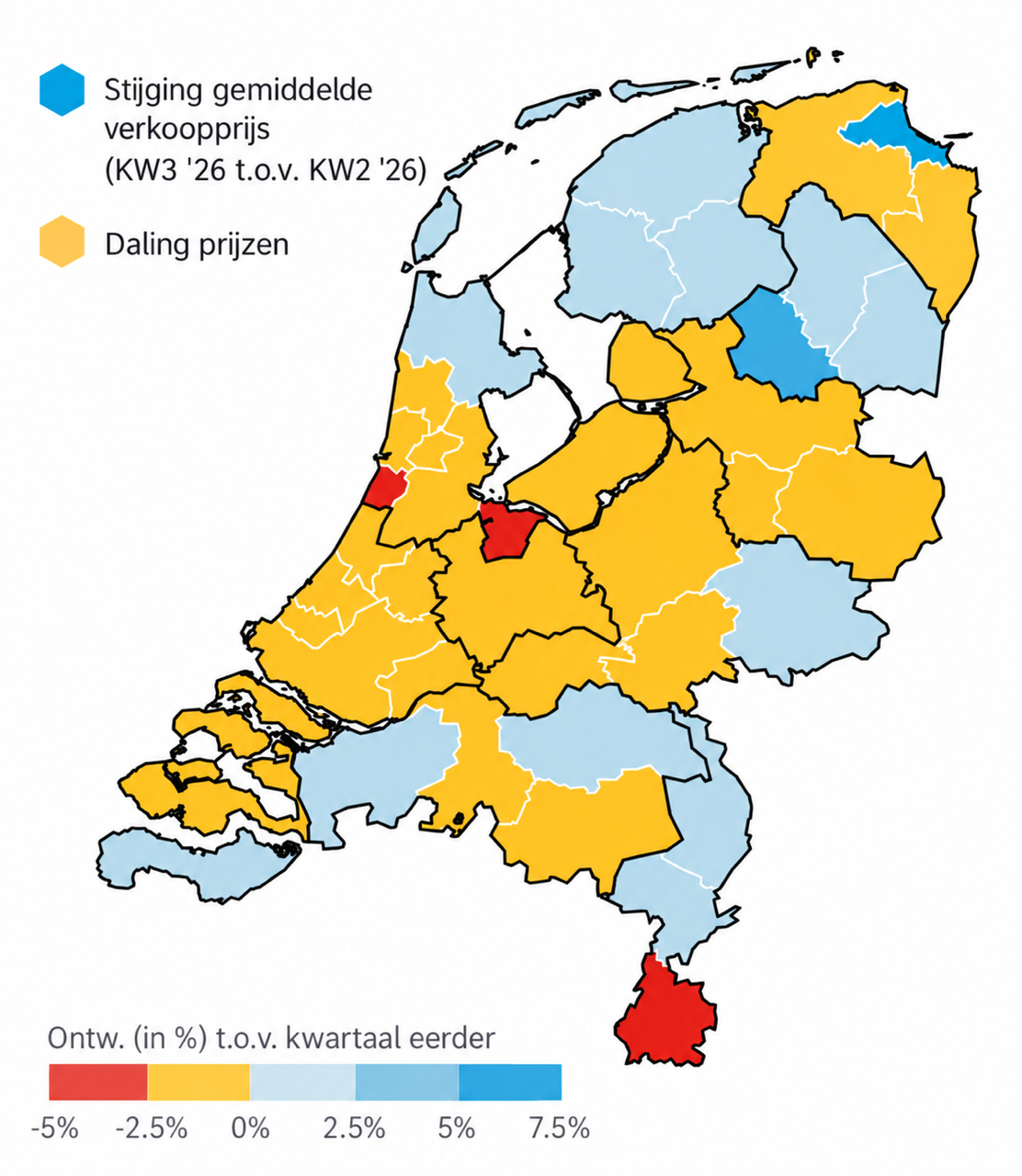 Huizenprijzen koelen af